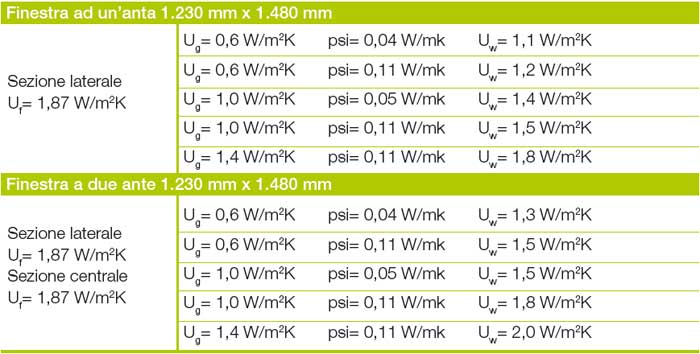 Tab-ValoriDomal-Wood-PA100